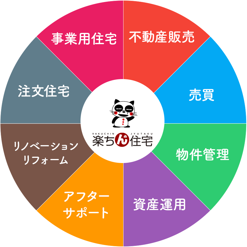 楽ちん住宅でできること