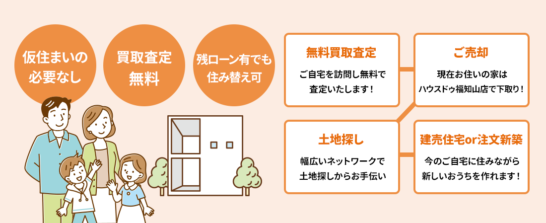 住替えもスムーズに！ご自宅査定から新築お引渡しまで一元化！