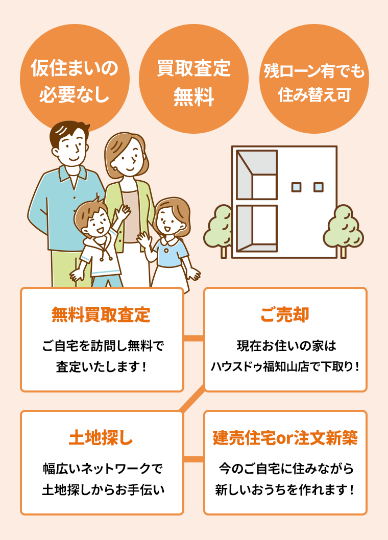 住替えもスムーズに！ご自宅査定から新築お引渡しまで一元化！